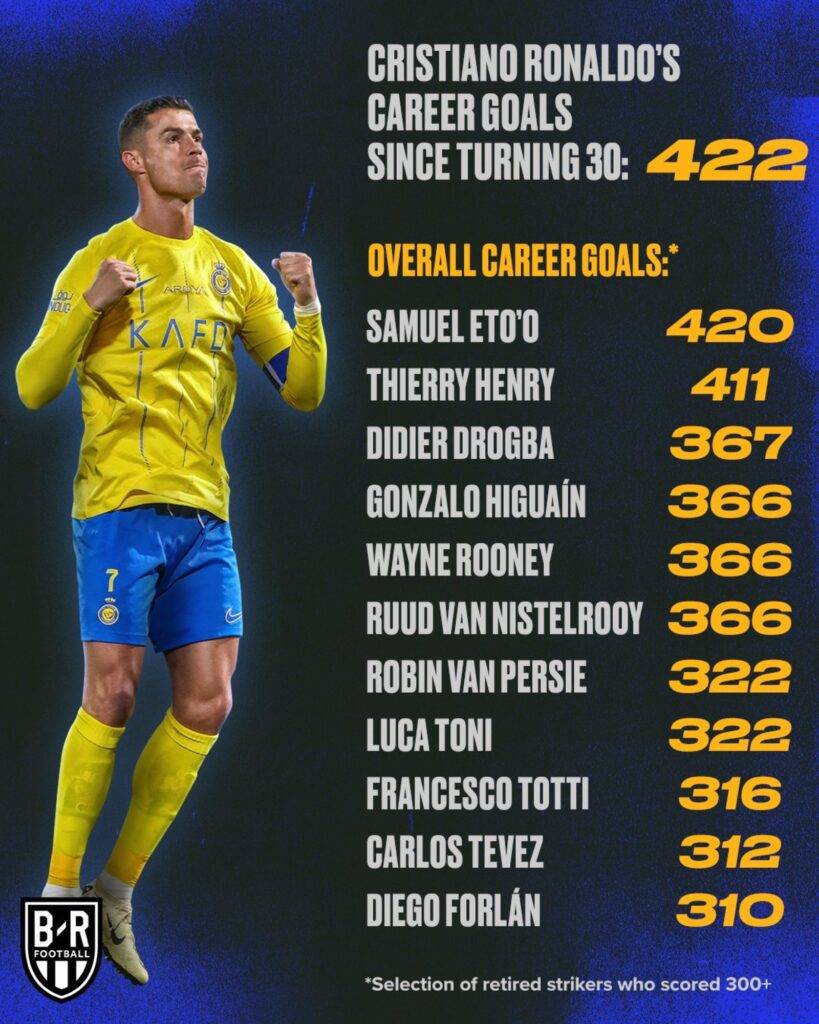 هل سيُحطم كريستيانو رونالدو الأرقام القياسية بعد تحقيقه الهاتريك الثاني مع النصر؟