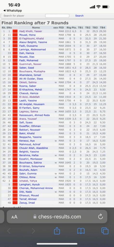 تألق الأبطال المغاربة في البطولة الوطنية الجامعية للشطرنج