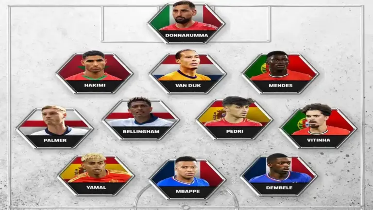 FIFPro