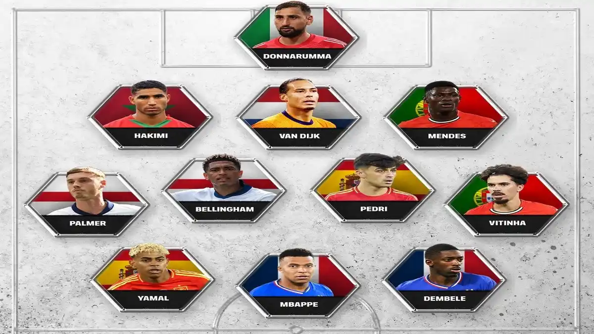 FIFPro