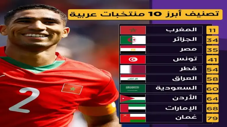 الفيفا