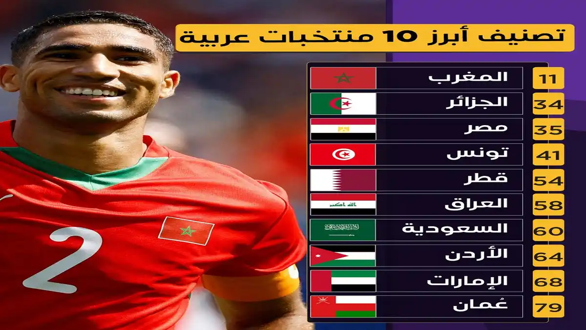 الفيفا