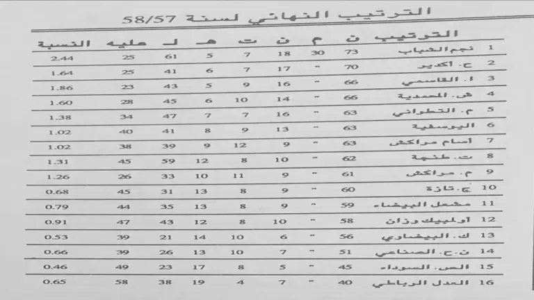 نجم الشباب البيضاوي