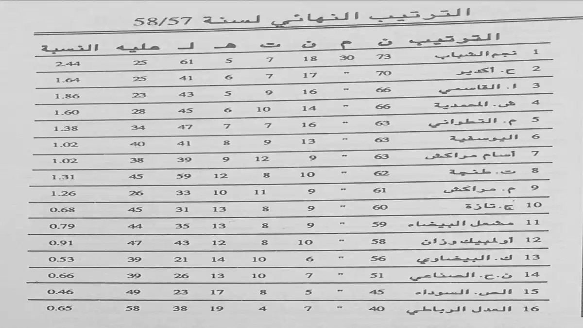 نجم الشباب البيضاوي